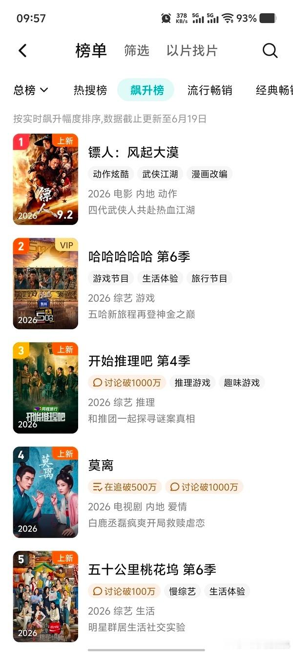 镖人流媒体上线首日，🐧拉新周榜21，热门电影的关注度还是高 