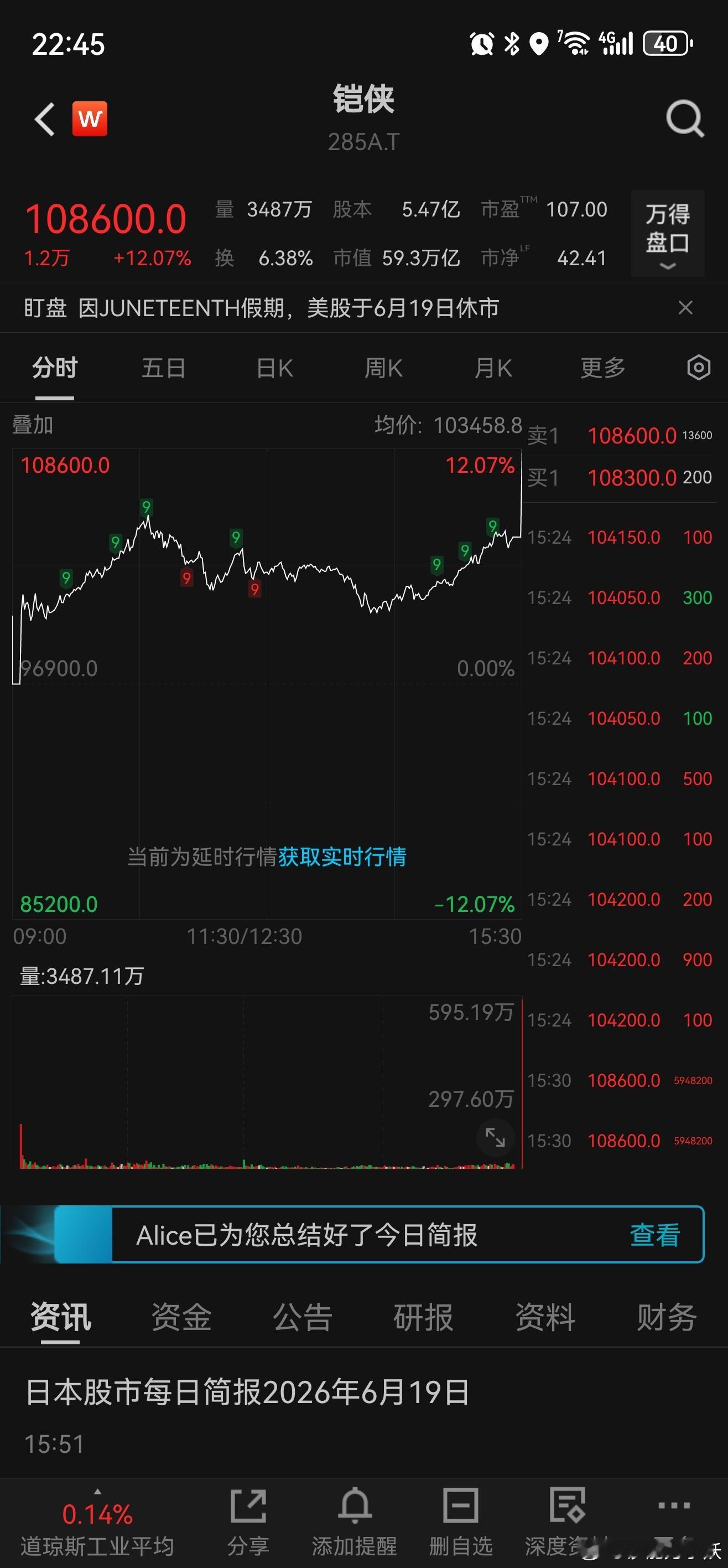 日本存储龙头铠侠今日放量大涨新高，尤其尾盘竞价突然拉了5%，从7%一直的拉到了1