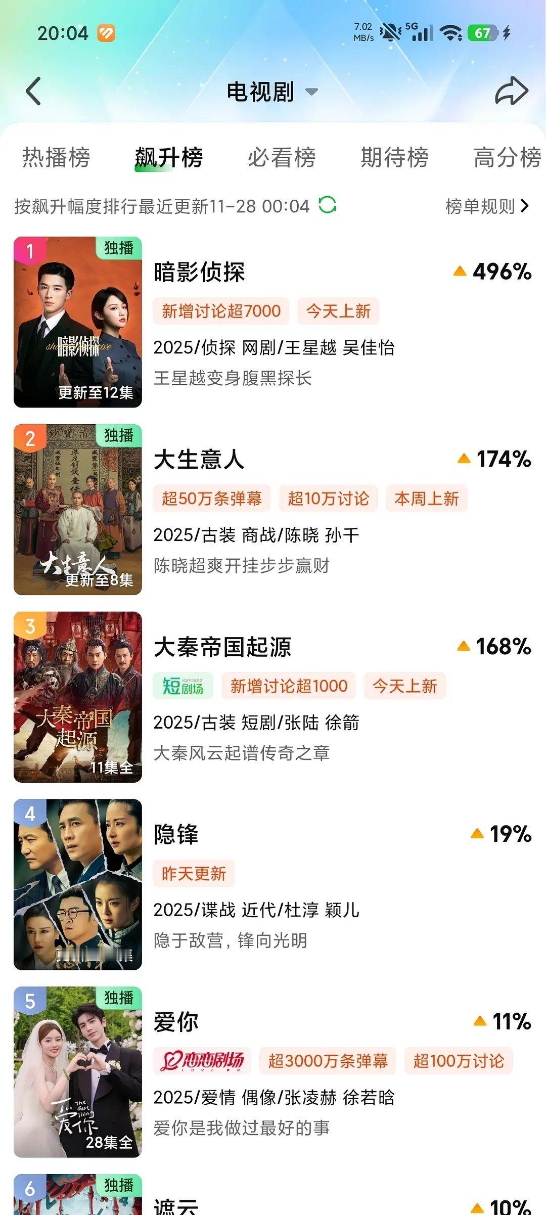 播出即胜利，素人时期拍的红了被平台买，四天抬走的积压分账剧，王星越还是站的太高了