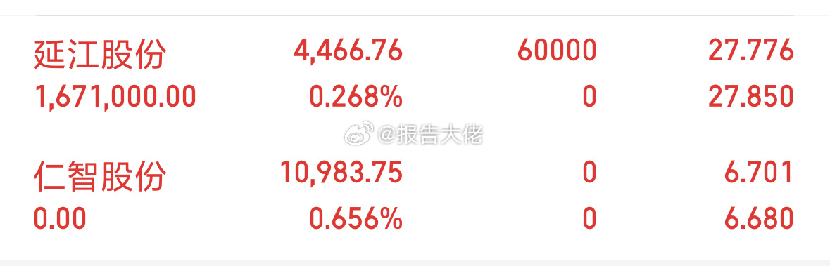 延江股份，大佬以入，切入跟风！盈亏自负！ 