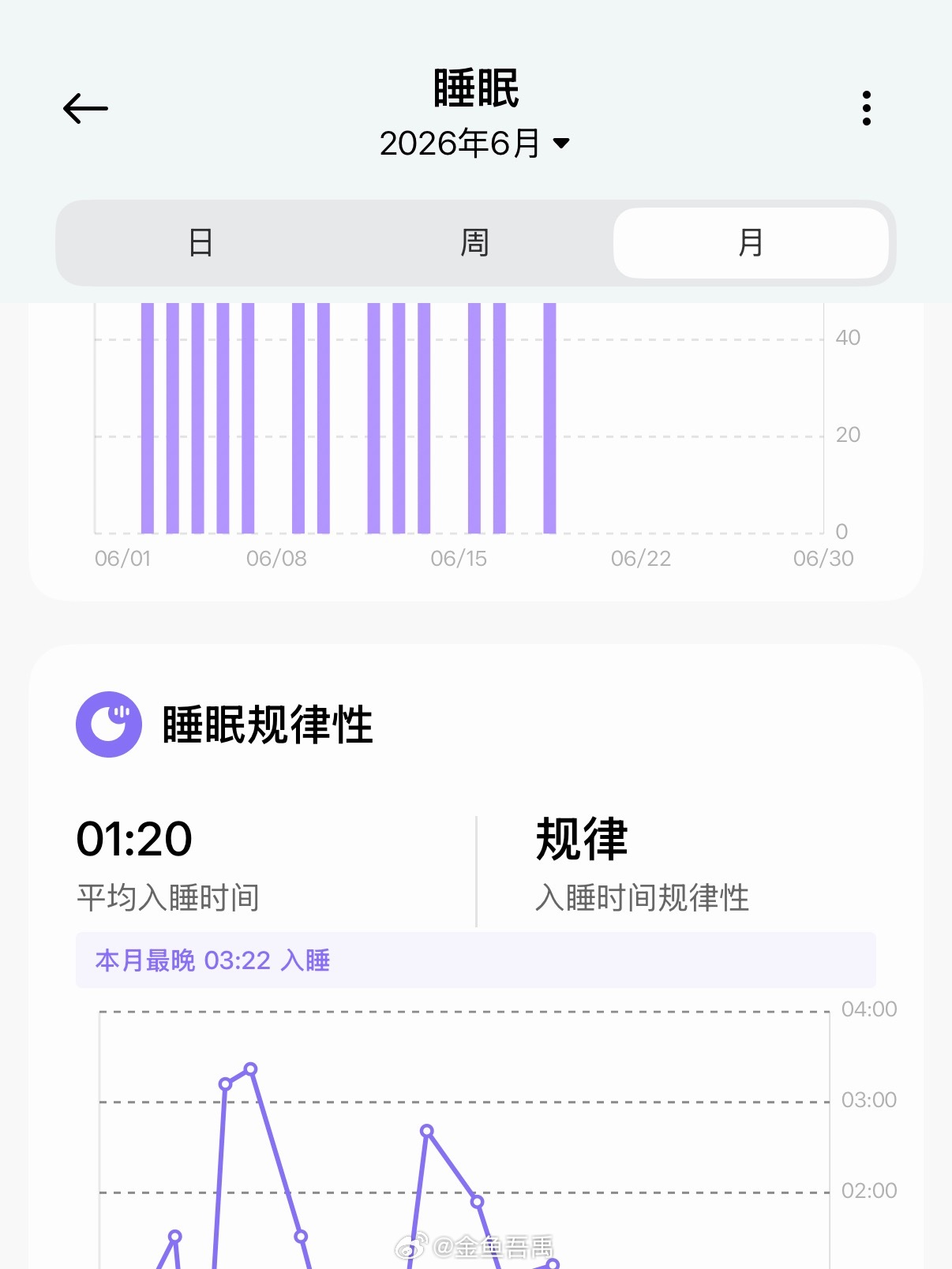 终于可以早睡了！！！ 