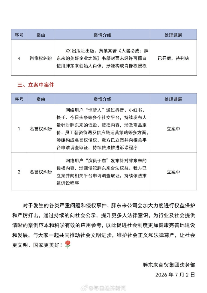 胖东来249元毛巾事件新进展 希望法官严格区分“合理质疑”还是“恶意诽谤”。一方