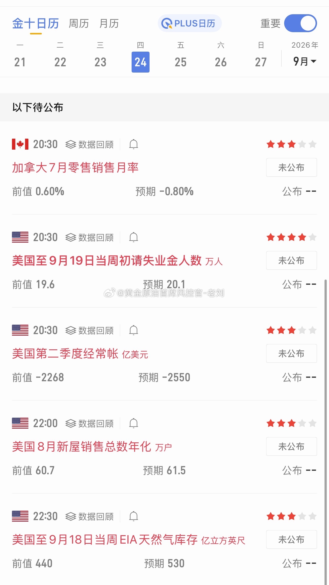 今日晚间有以下数据，敬请留意[作揖] ​​​