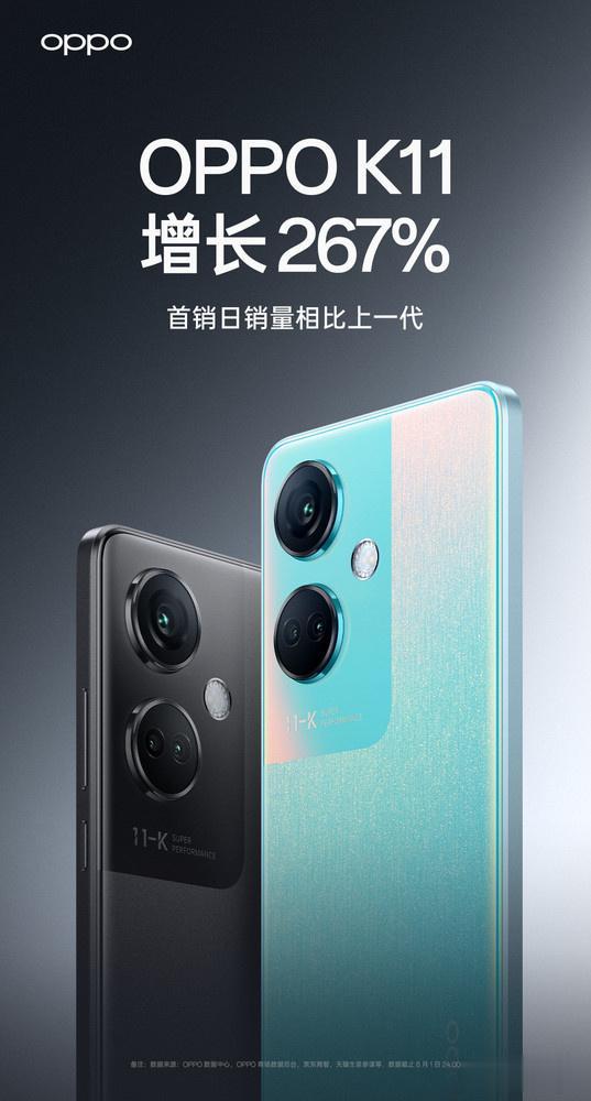 OPPO K11首销战报正式出炉：首销日销量相比 K10 增长 267%

真是