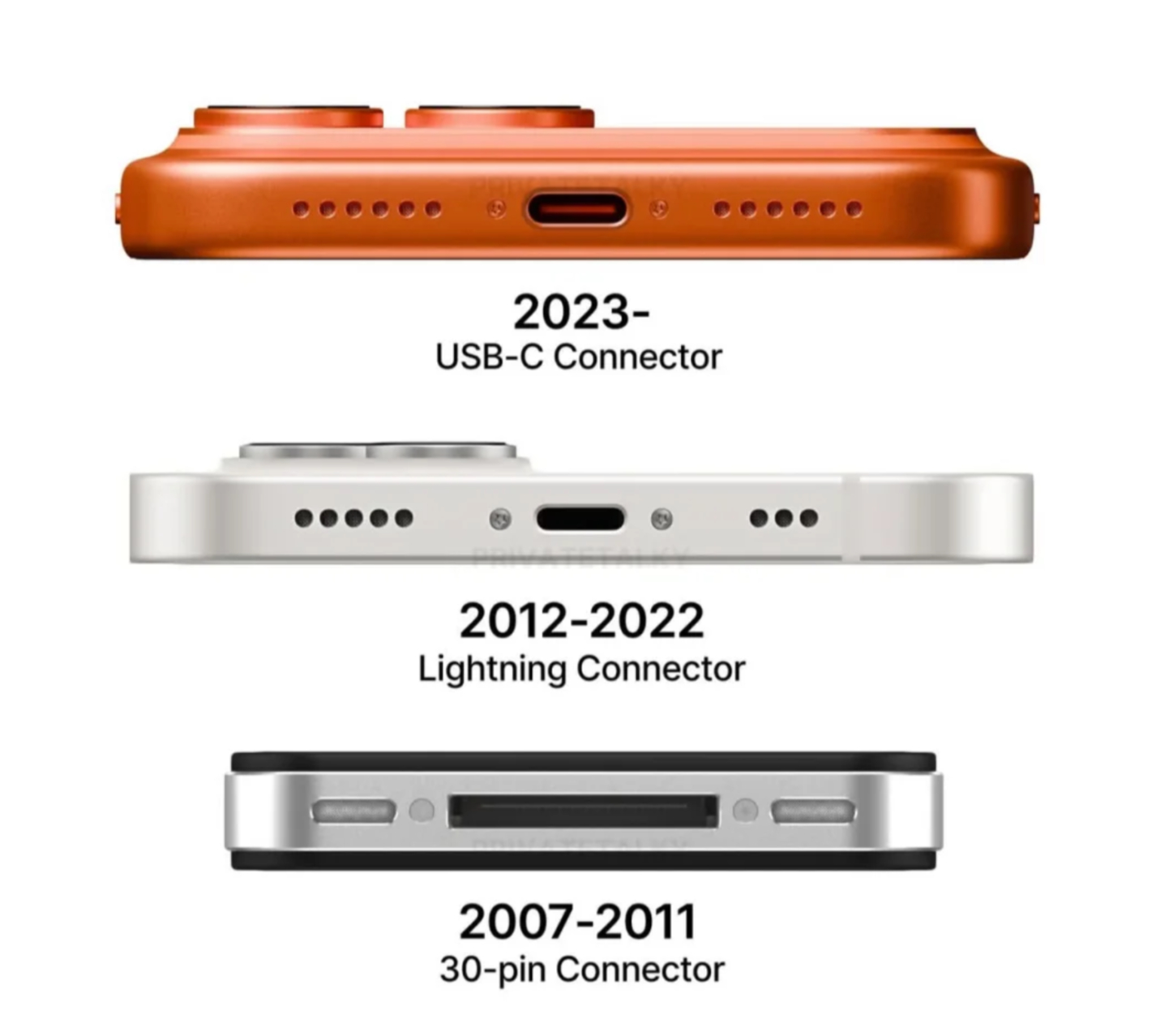 iPhone 充电口进化史：从2007-2011的30针，到2012-2022的
