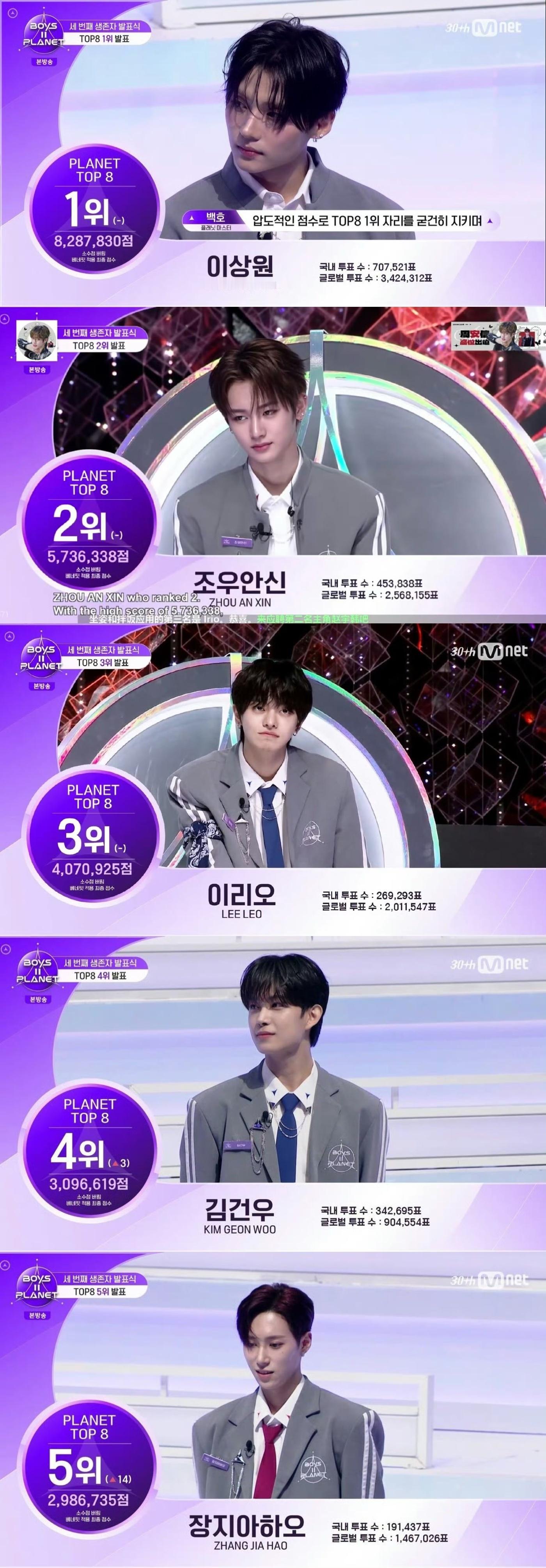 男宝星球2 进入决赛top15📊李相沅 周安信 Leo 金虔佑 张家豪 贺鑫隆