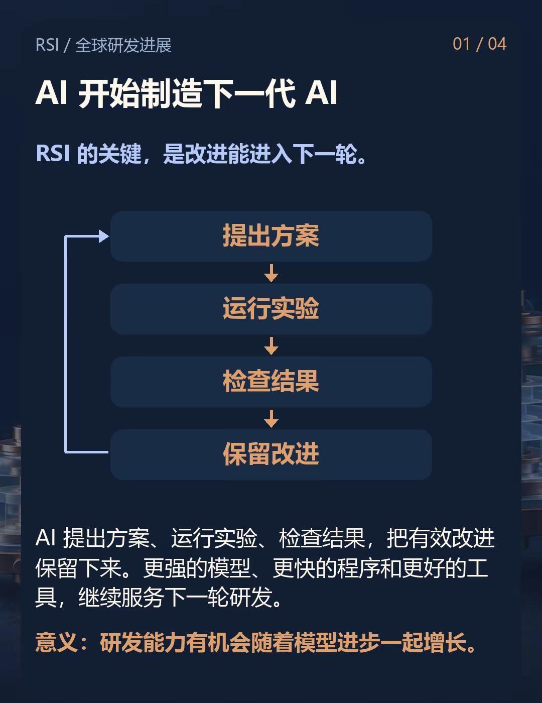 AI自我进化到哪了？全球RSI进展盘点。RSI让AI参与研发下一代AI。Goog
