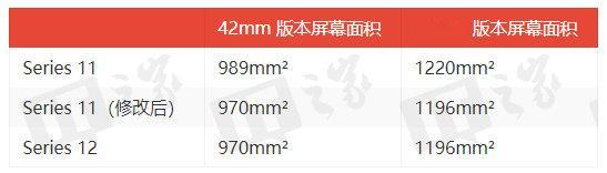 【苹果篡改旧款参数苹果发新款后篡改旧款参数】据IT之家读者发现并经编辑验证，苹果