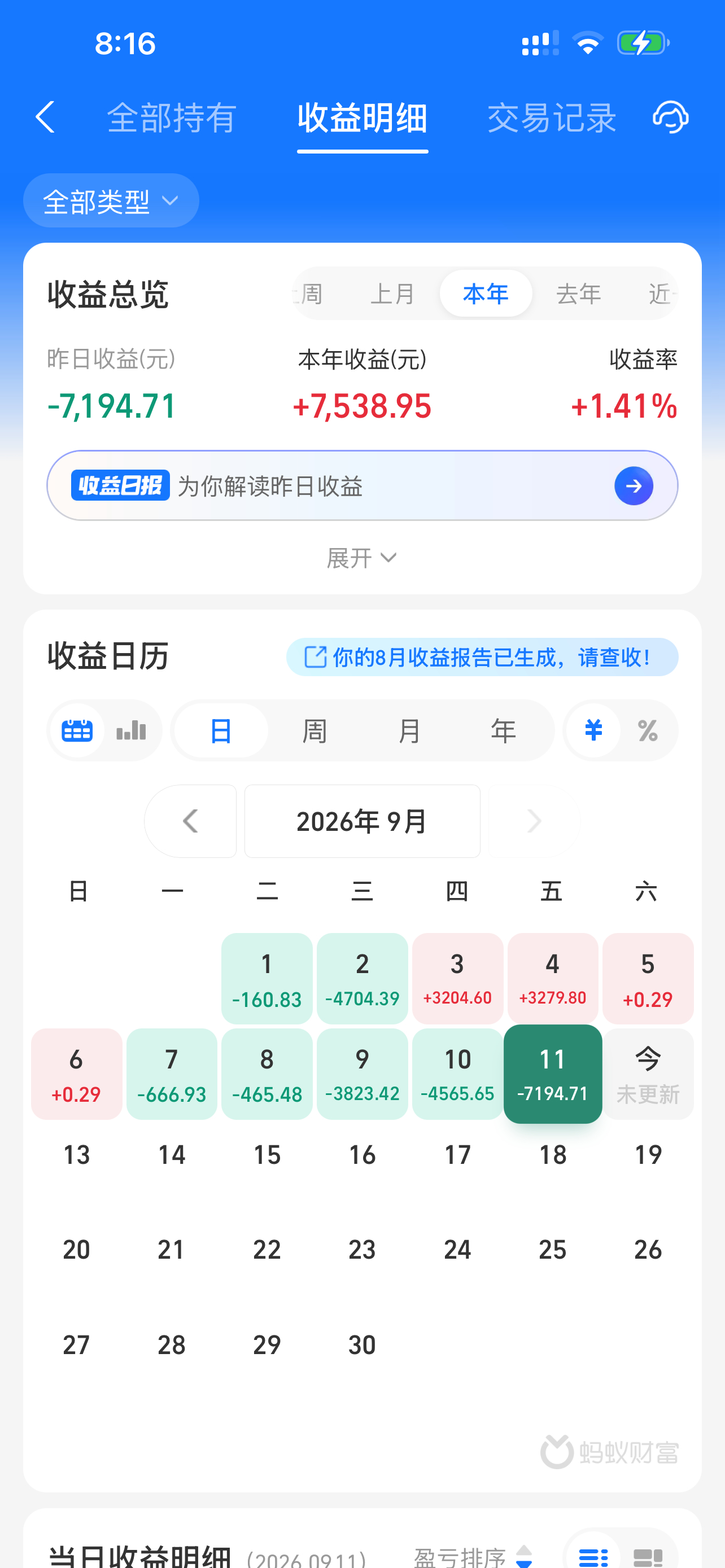 今日悲剧7194.71适应股市，而不是让股市适应你。 ​​​