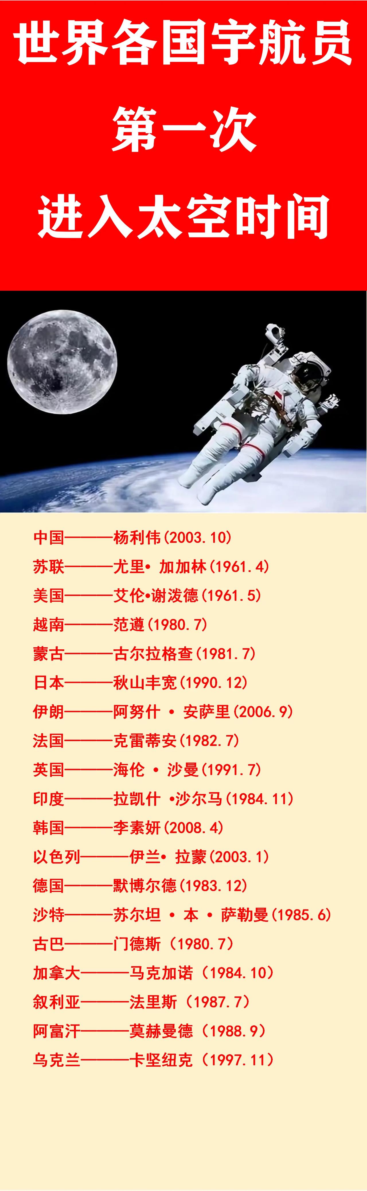 美国人：1961年进入太空；
沙特人：1985年进入太空；
日本人：1990年进
