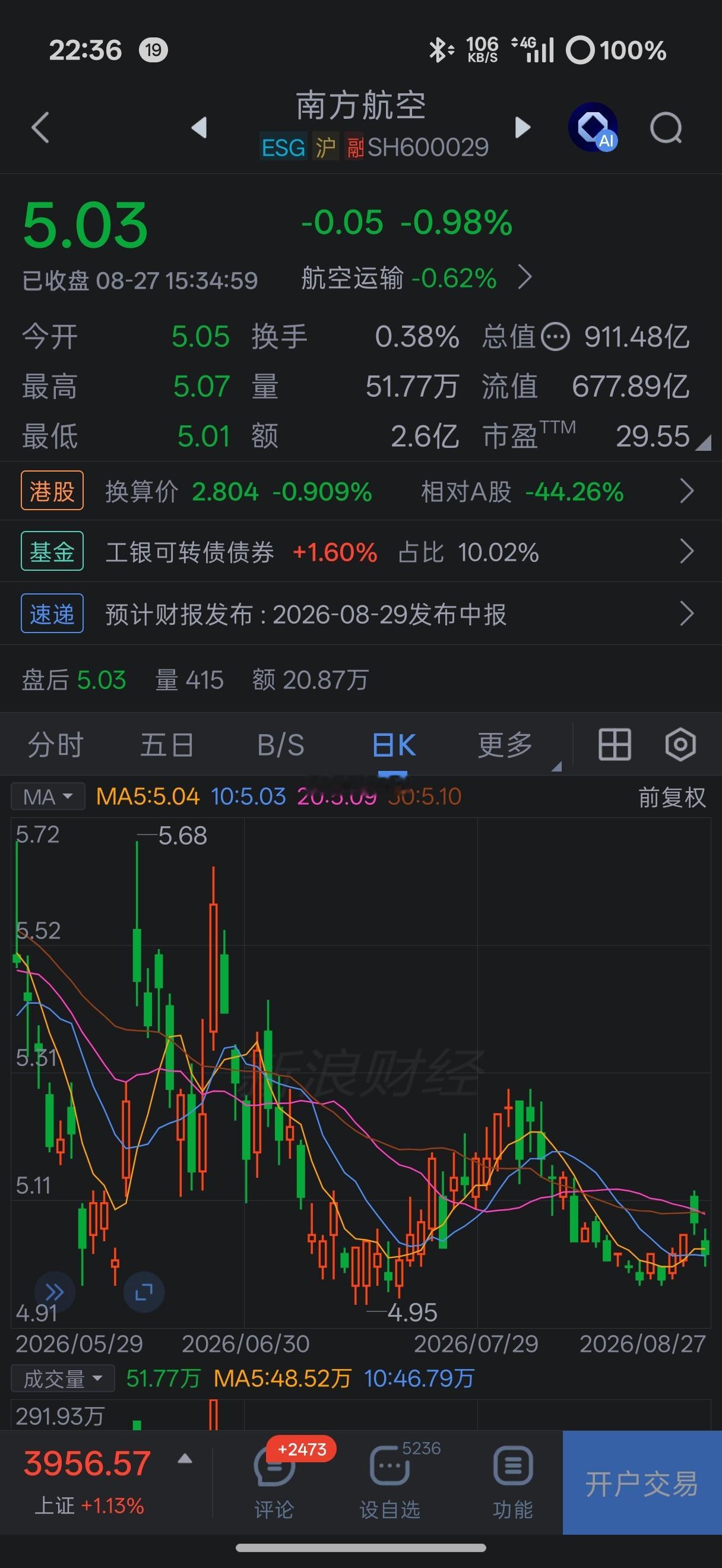深夜闲聊 明天发半年报  出现的数字无论多大 我都不会觉得意外[哈欠]静候“佳音