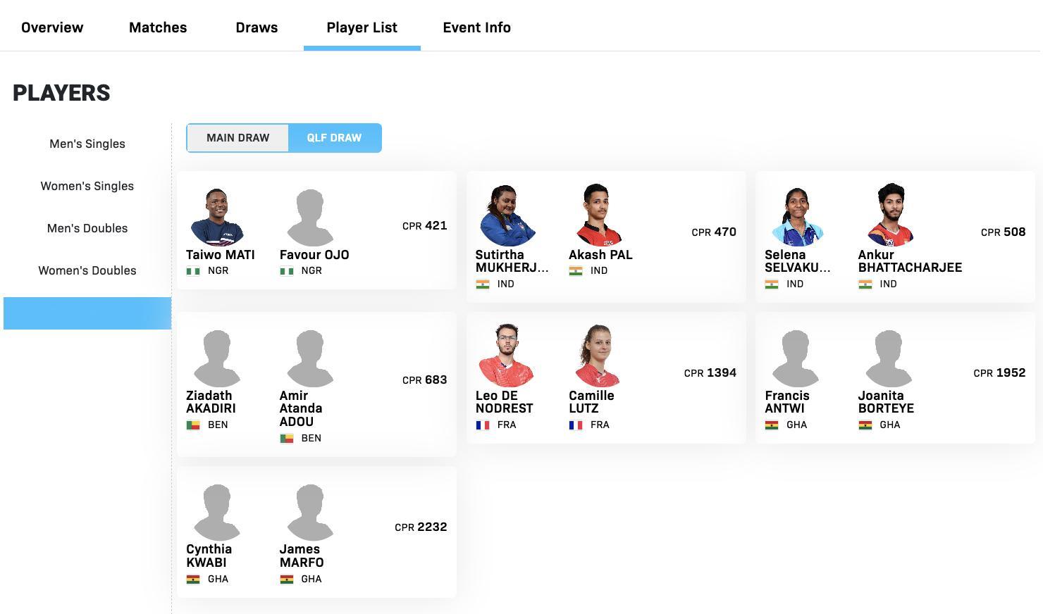 WTT常规挑战赛拉各斯站5.19-5.24丨混双参赛名单【正赛】玛纳什·沙/奇塔