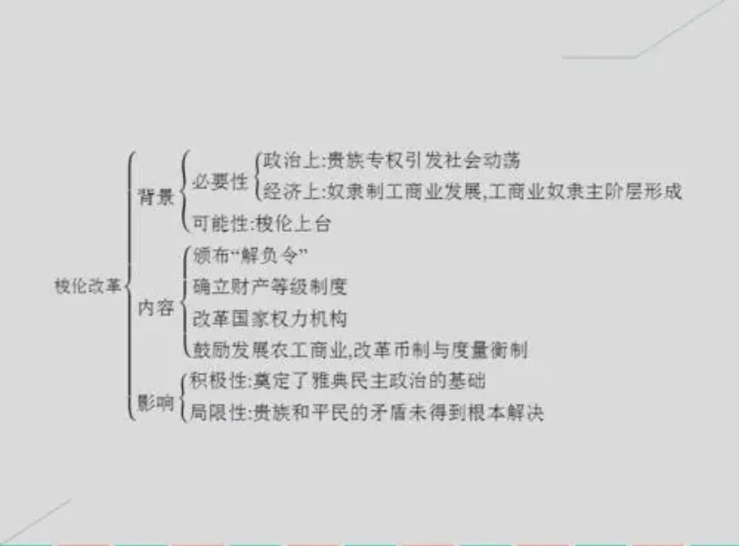 梭伦改革的影响及评价和局限性