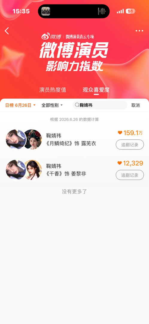 宝宝们来投🎫姜黎非和露芜衣都投微博演员影响力指数