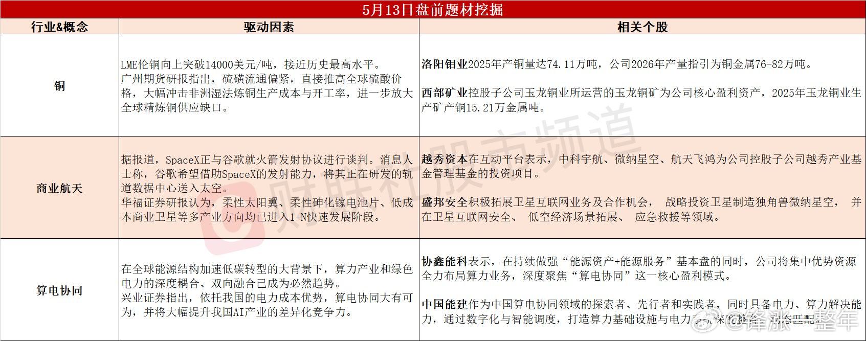 今日A股 可能表现的热点题材 