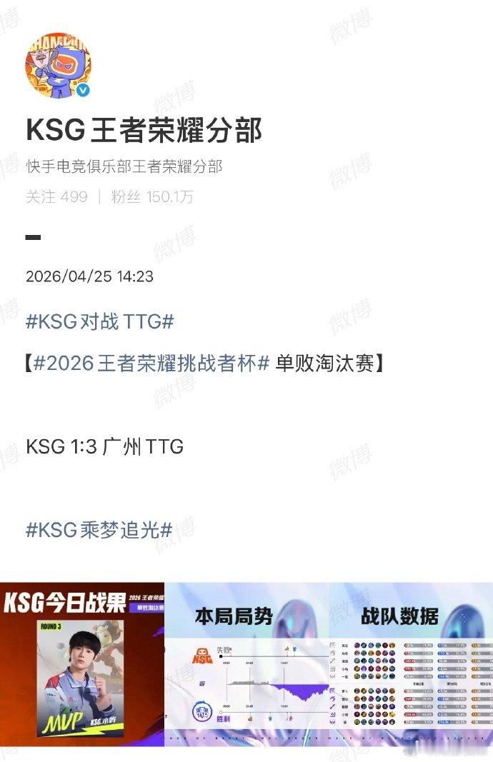 【网友质疑KSG荒废训练】KSG回应止步32强4月25日，王者荣耀挑战者杯32进