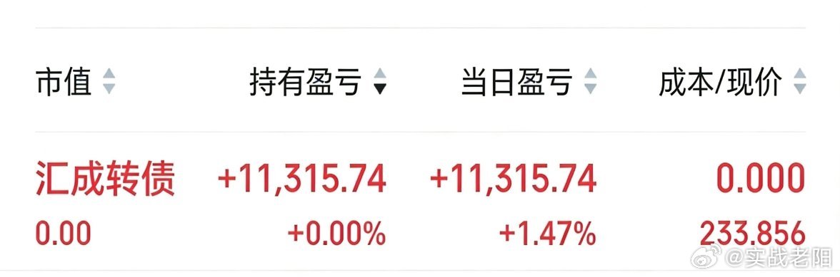 早上，很多人在问，为什么昨天速度那么快，今天做了一个债就停下来了。主要还是基于对