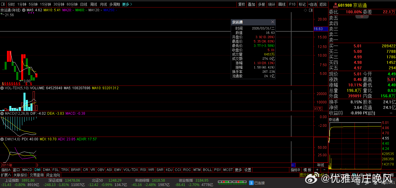 【财富晚茶】潜龙浮出水面：03.31主力资金：净流入前20股票导语：作者系《头条