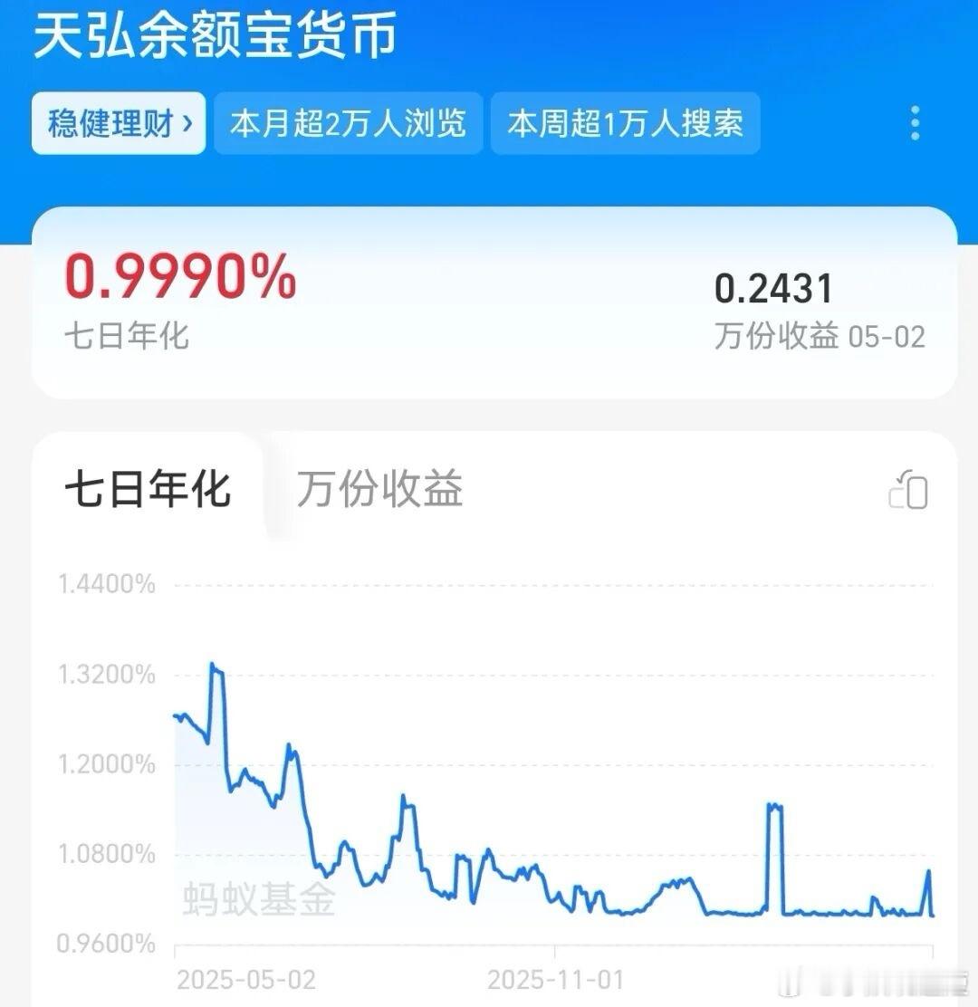 余额宝收益率破1是什么情况5月2日，“国民理财神器”——天弘余额宝7日年化收益率