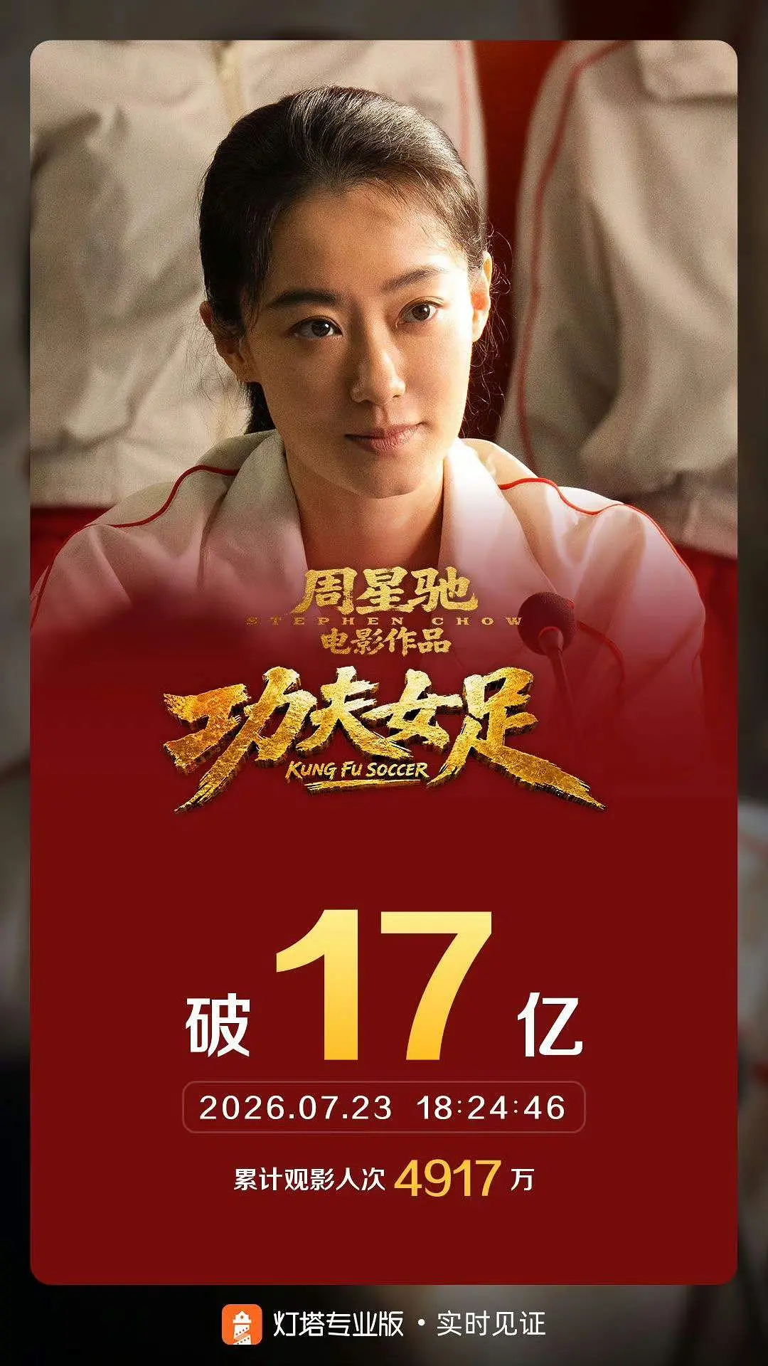 电影《功夫女足》票房突破17亿。大家觉得女足到底是热大盘还是吃了空档期红利。 