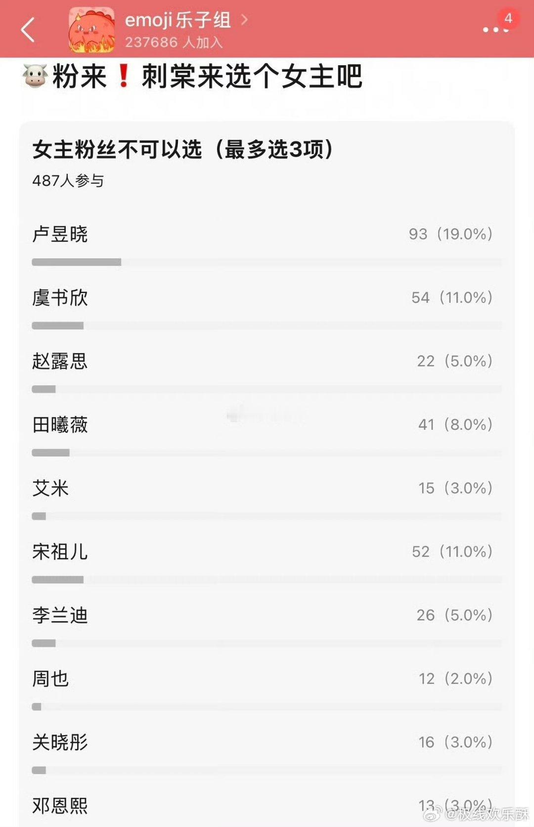 刺棠选女主。谁跟张凌赫做搭档更适合呢？卢昱晓｜虞书欣｜赵露思｜田曦薇｜艾米｜宋祖