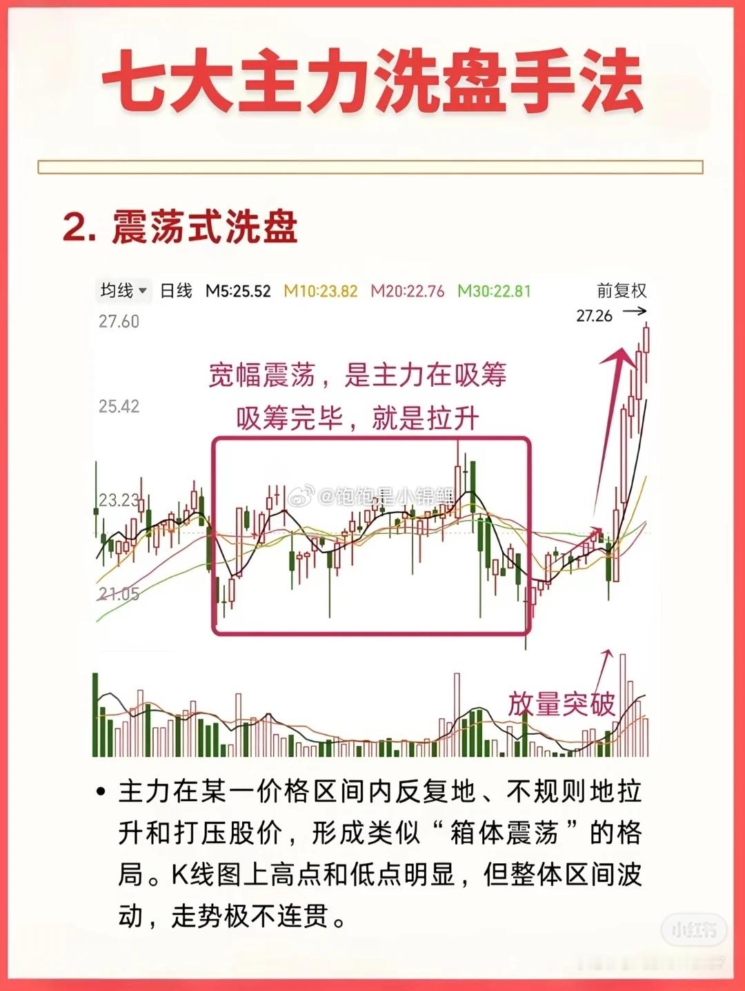 市场进入宽幅震荡，就不建议入场了。波动太大太乱，很影响判断！股票