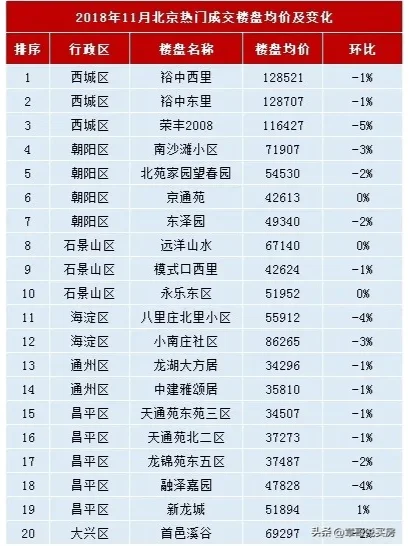 北京房价暴跌