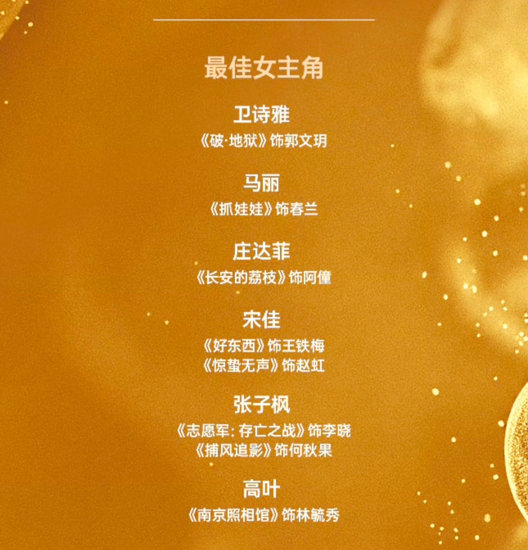 第38届大众电影百花奖最佳女主角：     卫诗雅/《破·地狱》 【附入围者得票