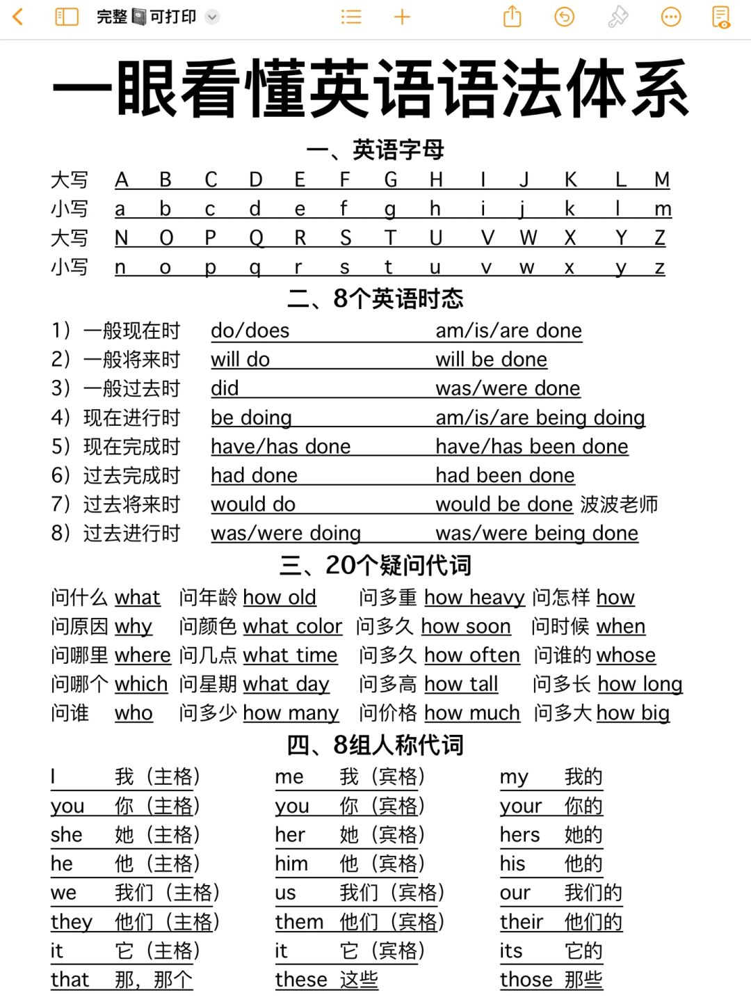 整个英语语法体系‼️8页纸全吃透！逆袭必备！