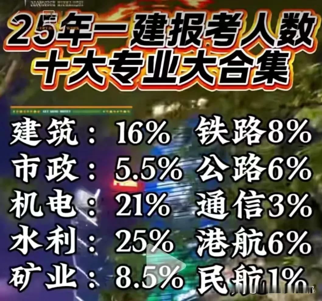 工程兄弟们，现在一建水利和一级机电专业这么热吗？
我自己也计划增项一建水利，看到