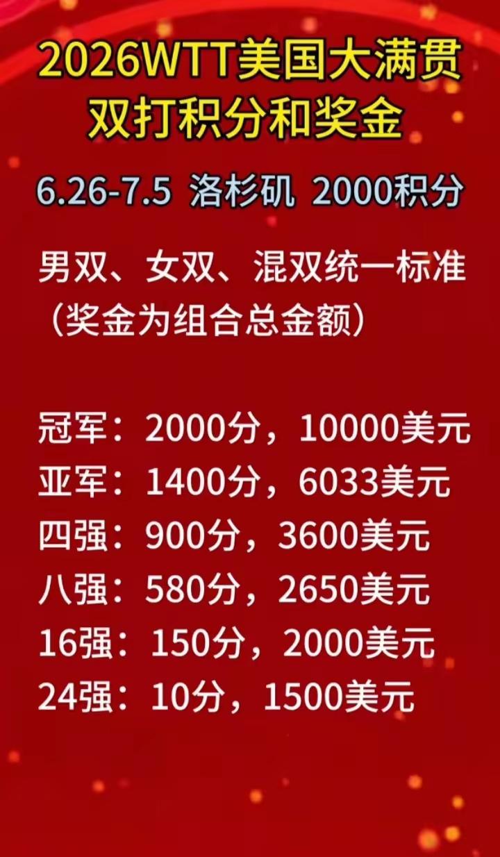 2026年美国WTT乒乓球赛双打积分和奖金挺有看头。双打/混双冠军组合能拿$10