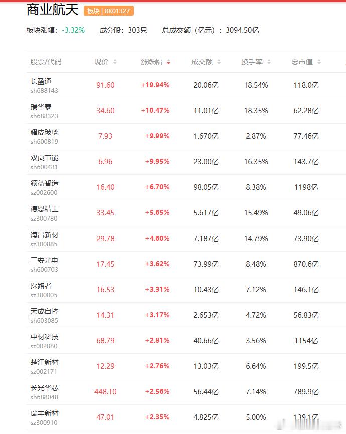 a股商业航天 我国商业液氧甲烷火箭进入规模化应用阶段超捷股份  九丰能源5月14