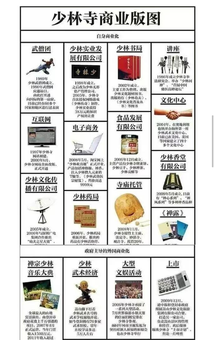 释老板有点失算了，他太看重那套袈裟了，看看他的商业版图，没有那套袈裟他也会成就商