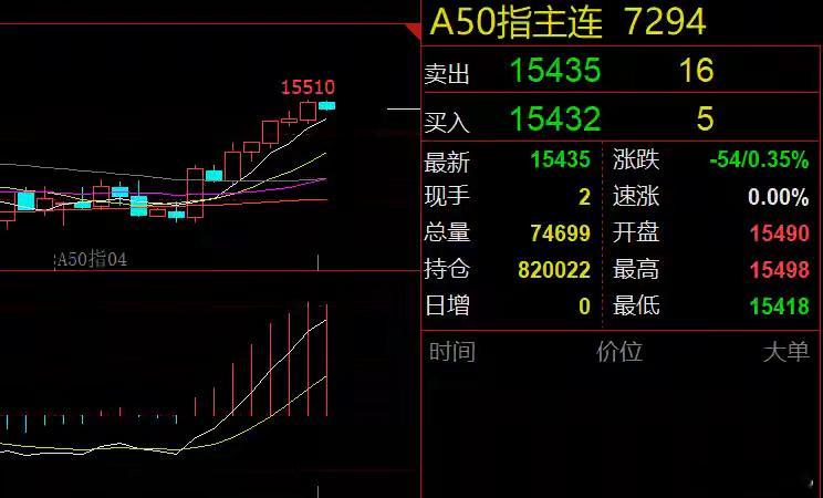 今日看盘  建筑和建材利好！白酒板块突发利空隔夜市场回顾美股三大股指集体收涨，其