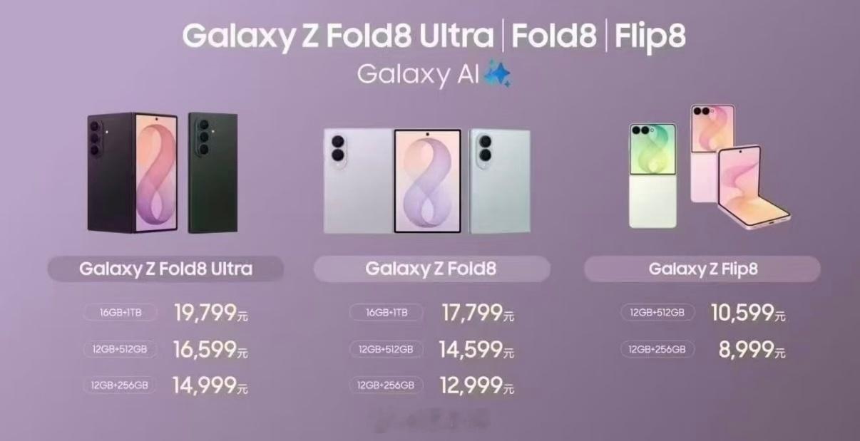 三星Galaxy Z Fold8系列上市发布，价格提高了。没想到有一天，三星的2