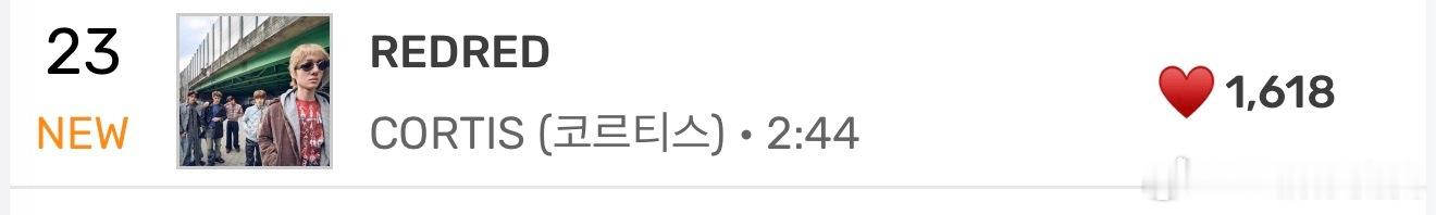 CORTIS新歌MelOn实时和top100notin，首小时点赞1618 