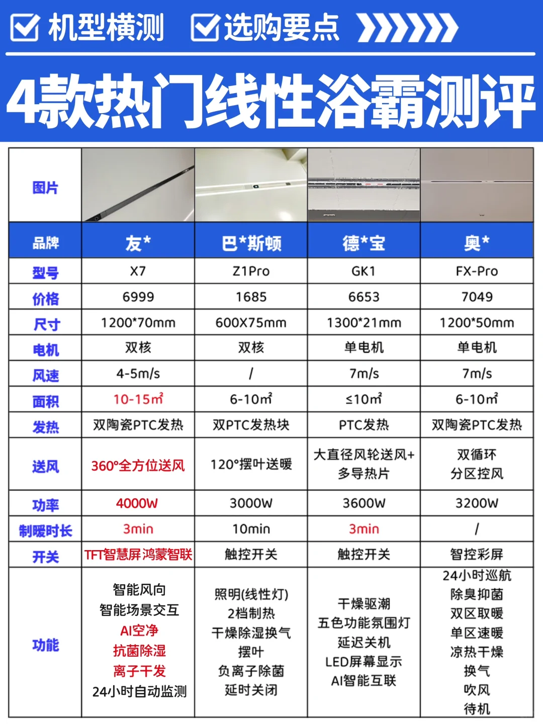 🔥线性浴霸深度测评！4大热门款剖析❗️