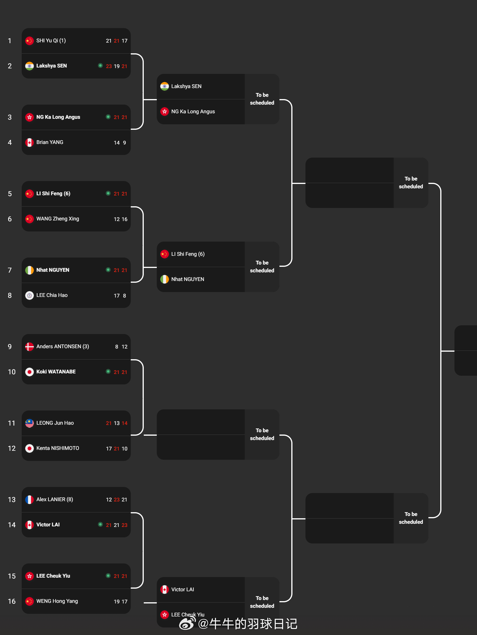 男单上半区的种子只剩下李诗沣其他全被淘汰了…2026全英羽毛球公开赛