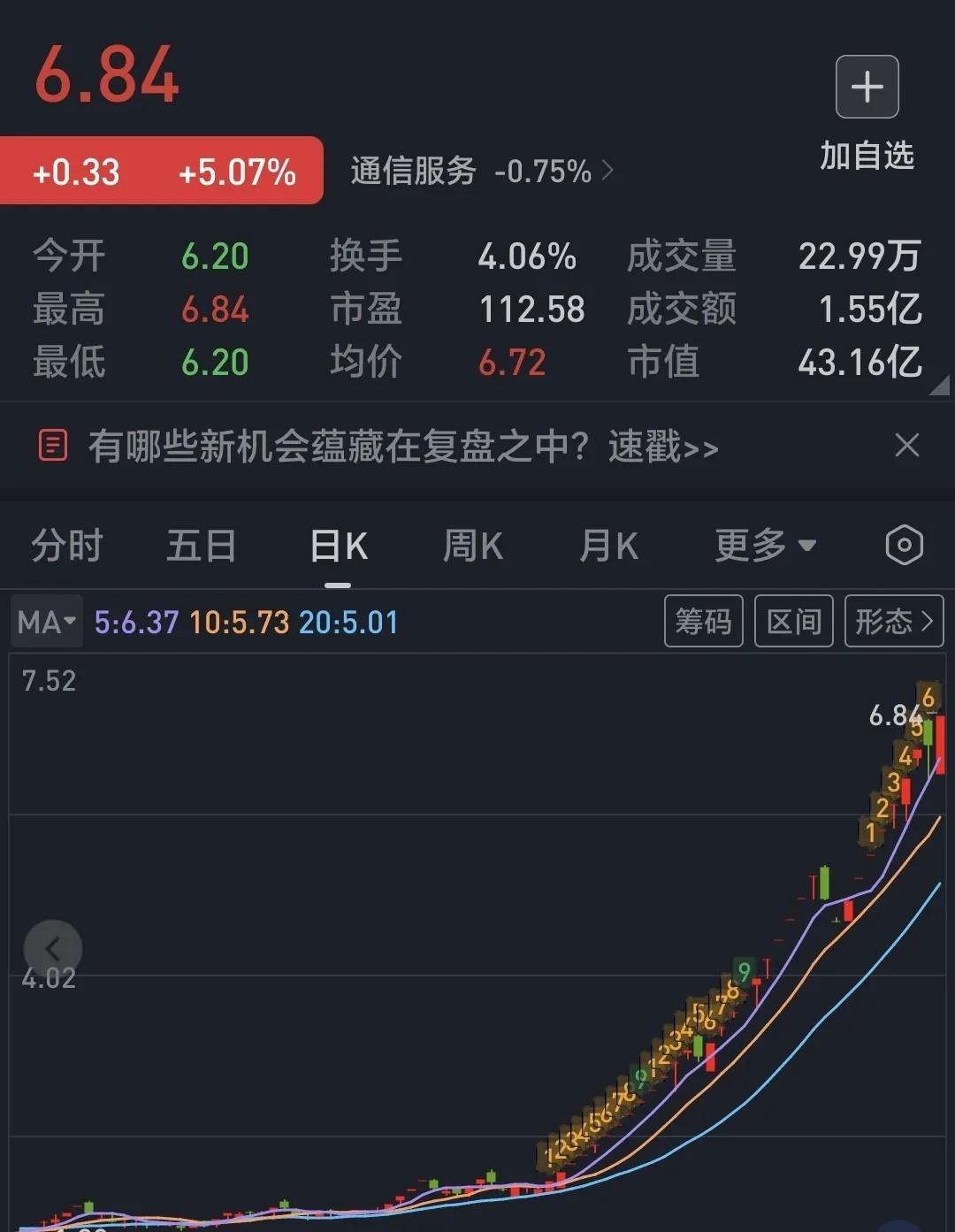 15天狂飙12个涨停板！资本市场的过山车都没它刺激！大盘绿得发慌，唯独它红得刺眼