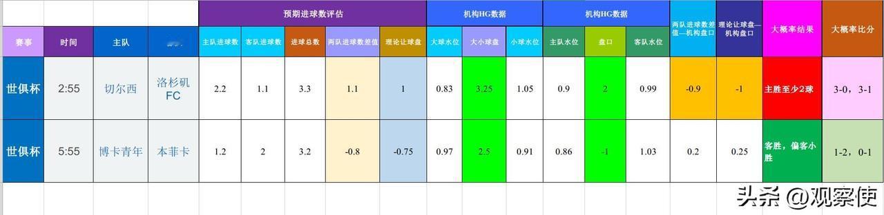 20250617世界俱乐部杯联赛（基于进球预期模型和机构数据的模拟预测）
跨联赛