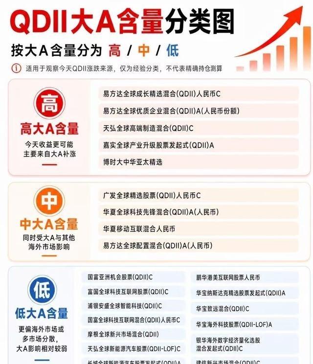 买QDII基金别以为就稳了，很多其实还是重仓A股的“假洋鬼子”。市面上的QDII