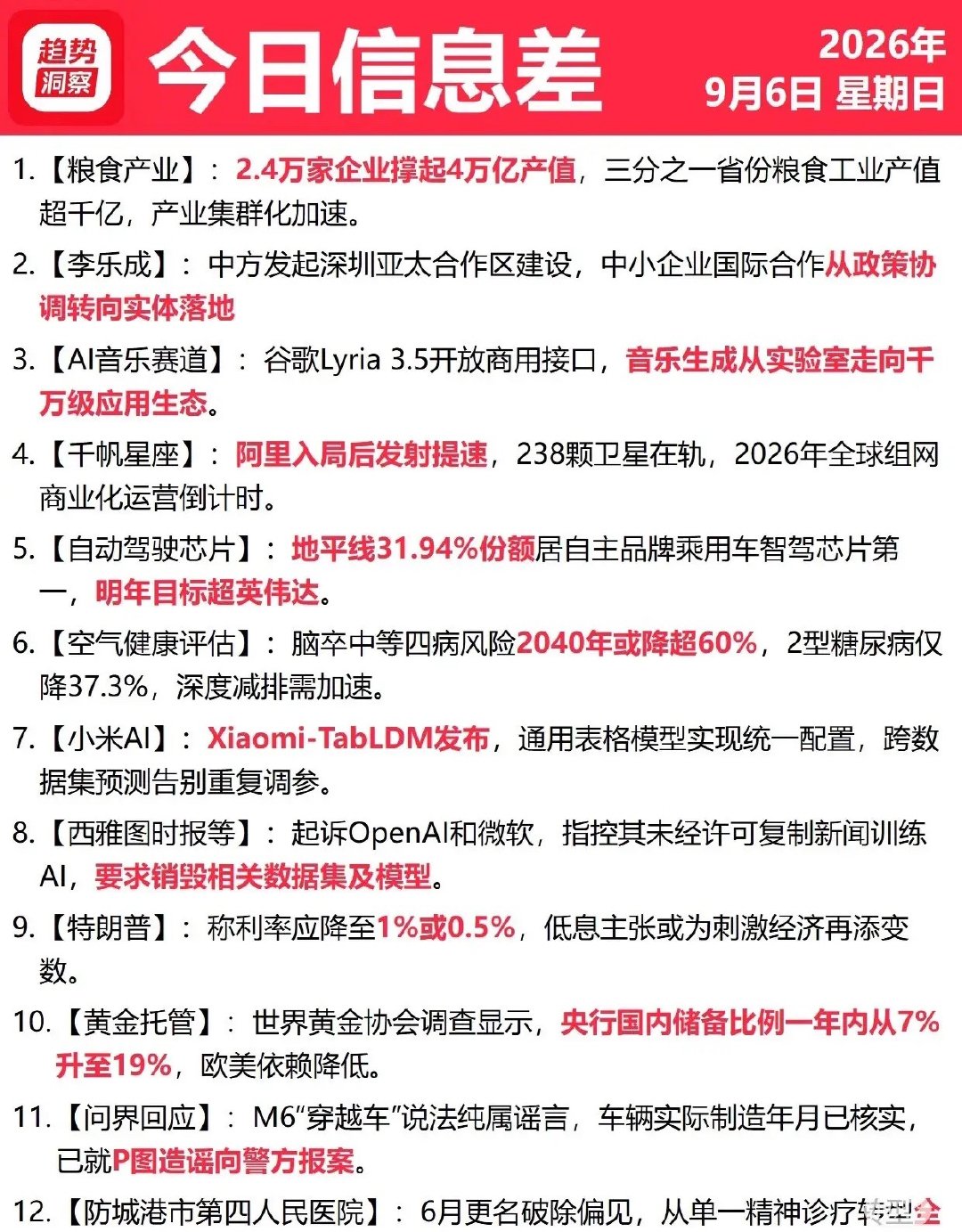 今日热点 ​​​