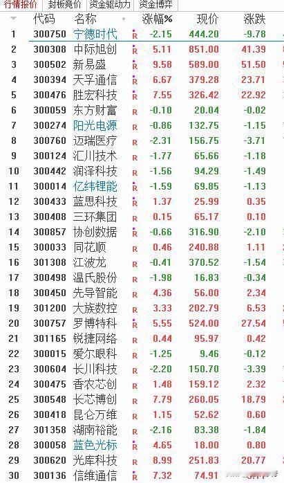 创业板计划推出股指期货应该是创业板七朵金花继续拉升的动因

这一计划已在中国证监