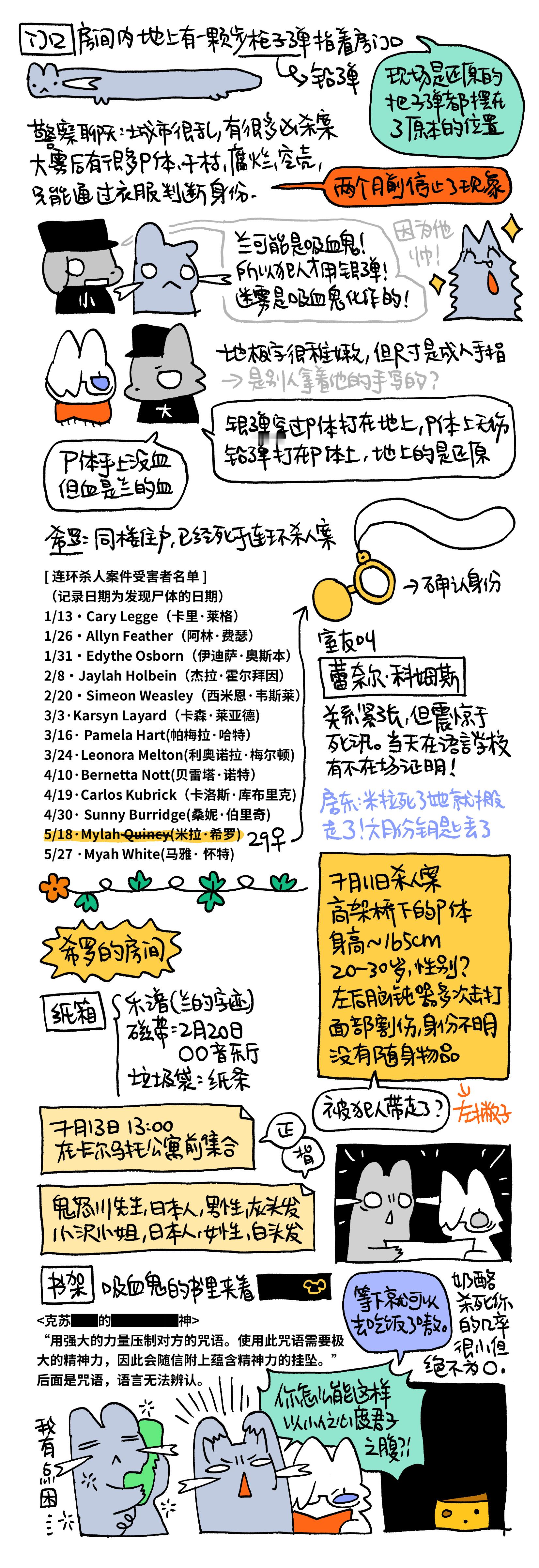 TRPG，P5-6文字有模组《关于伊卡夫，致名侦探大人》的剧透！ 