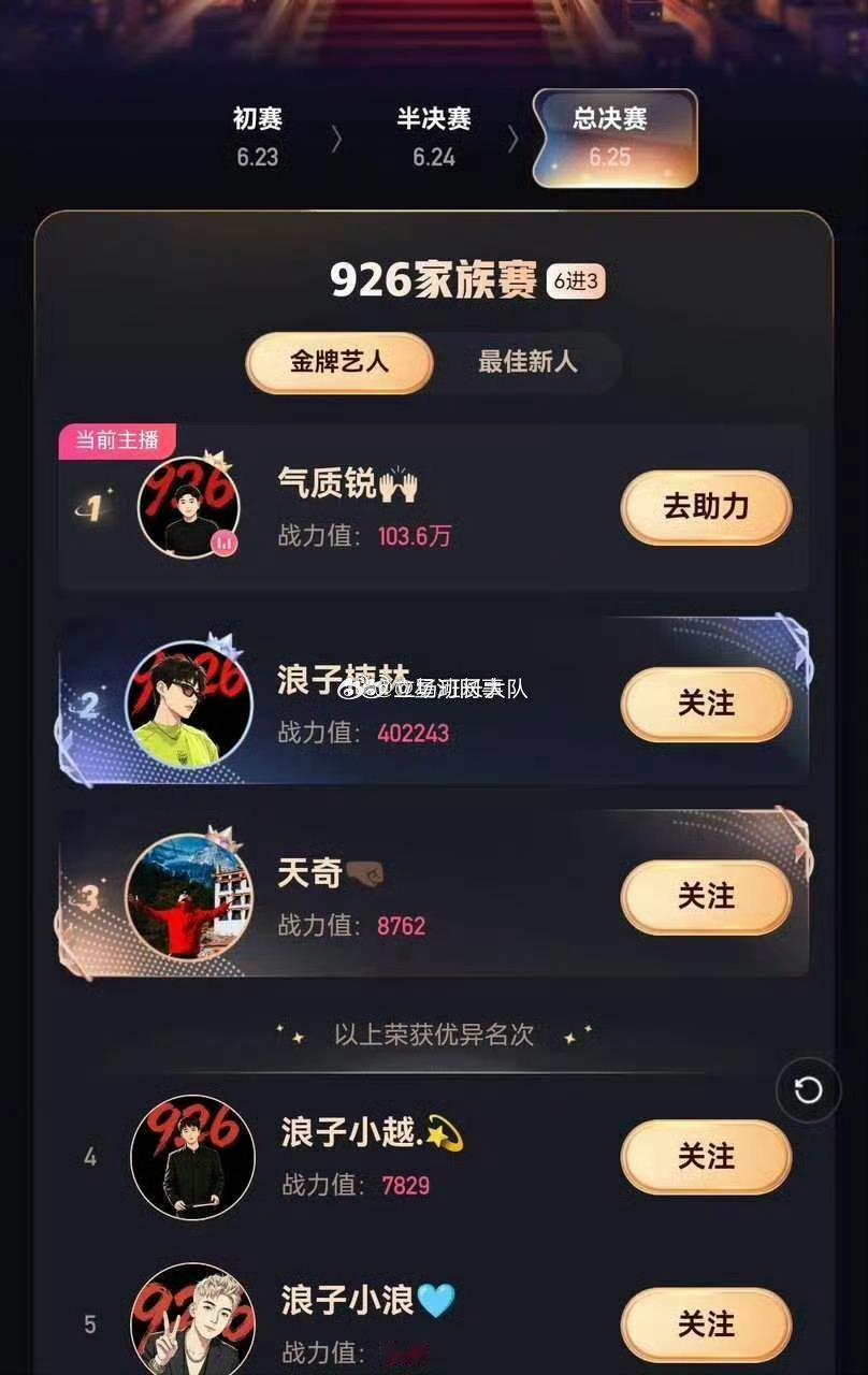 红浪漫大管理真牛逼，除了胖头鱼谁也没关注，又来自导自演把团队踩一遍，一次两次犯这