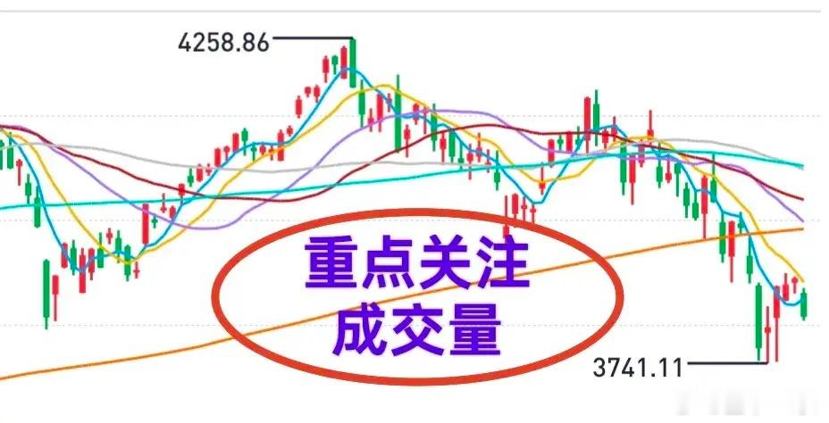 A股：大盘下周怎么看？大盘周五跌破了短期均线，形态上挺难看的。下周一低开高走或直