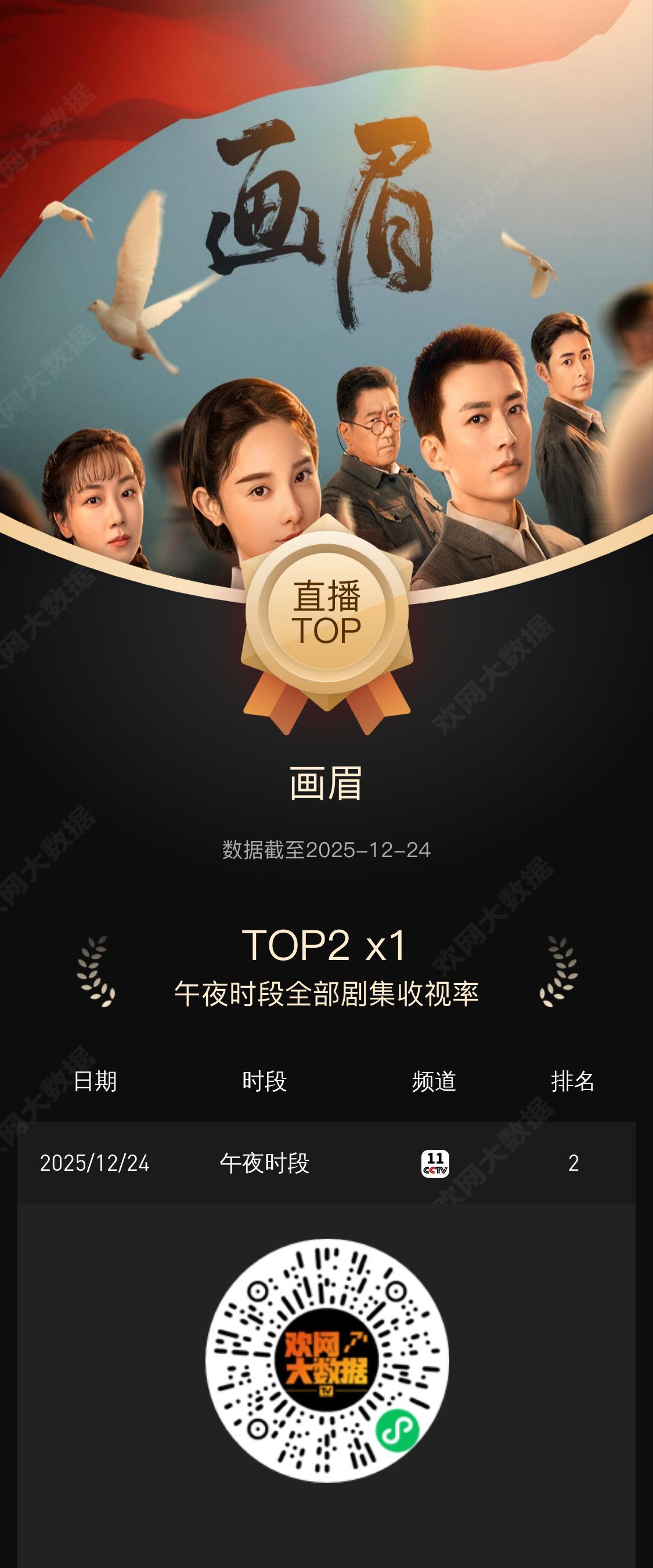 刘学义兰香如故 ❄️刘学义踏雪寻踪 这个《画眉》央视新频道午夜时段首播收视率拿下