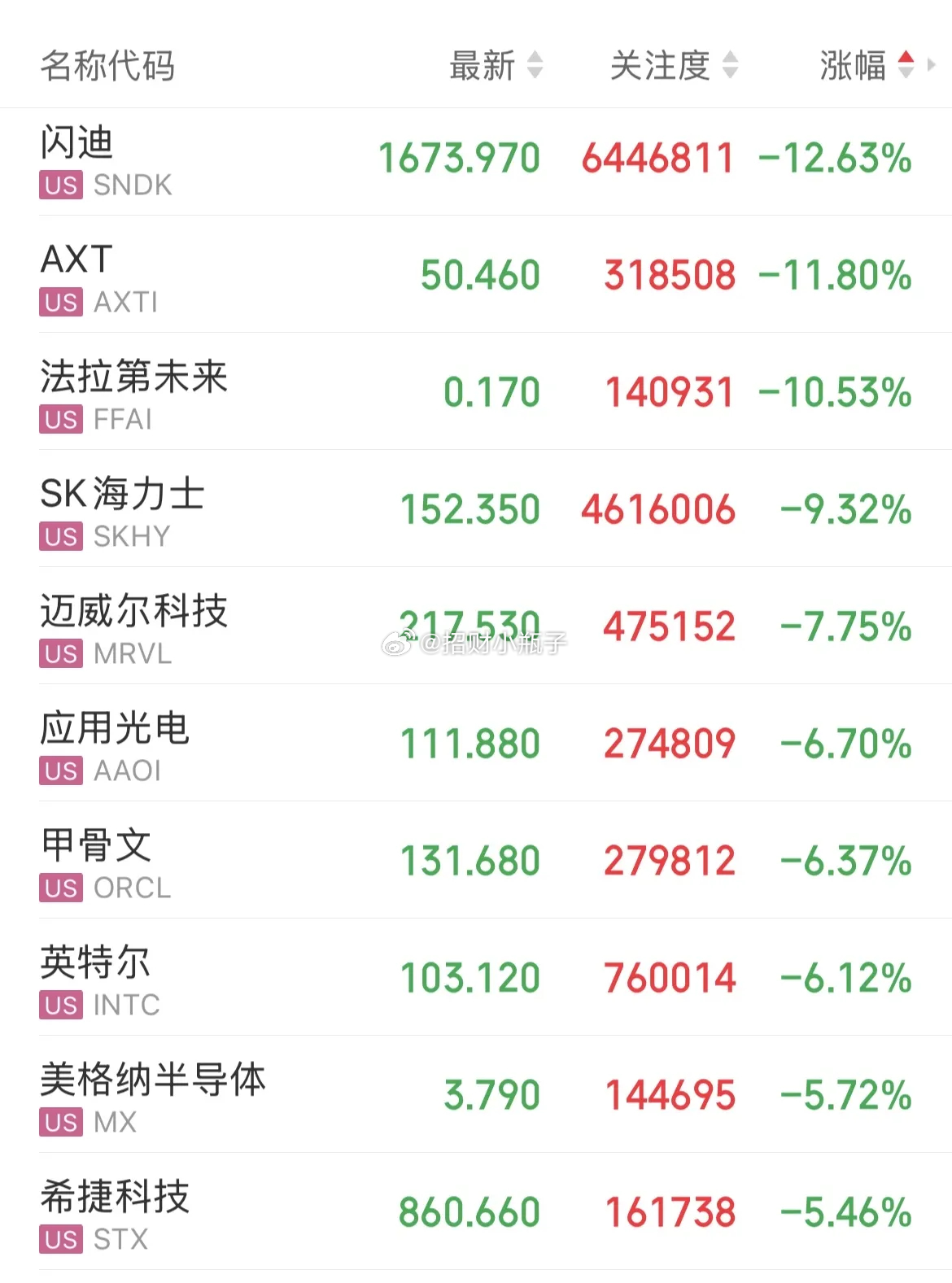 家人们早上好！新的交易日正式开启，先带大家快速吃透隔夜外围全貌！隔夜美股三大指数