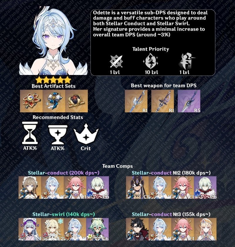 🦢一些养成信息 