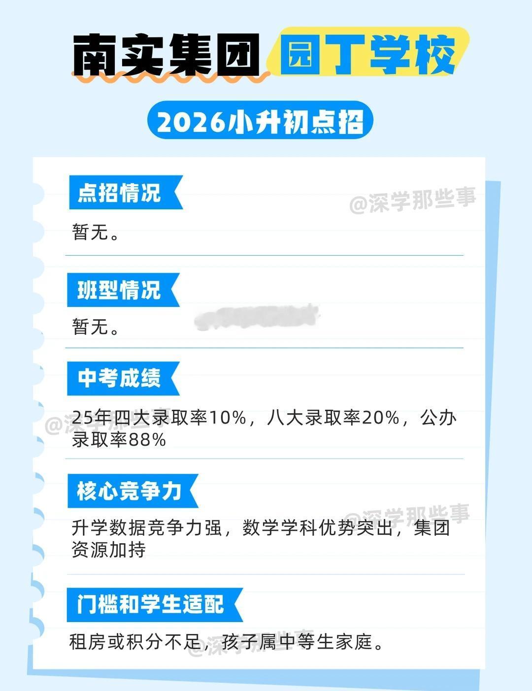 深圳热门初中介绍—南实园丁
深圳 小升初 深圳小升初 家有小学生 深圳小升初点招
